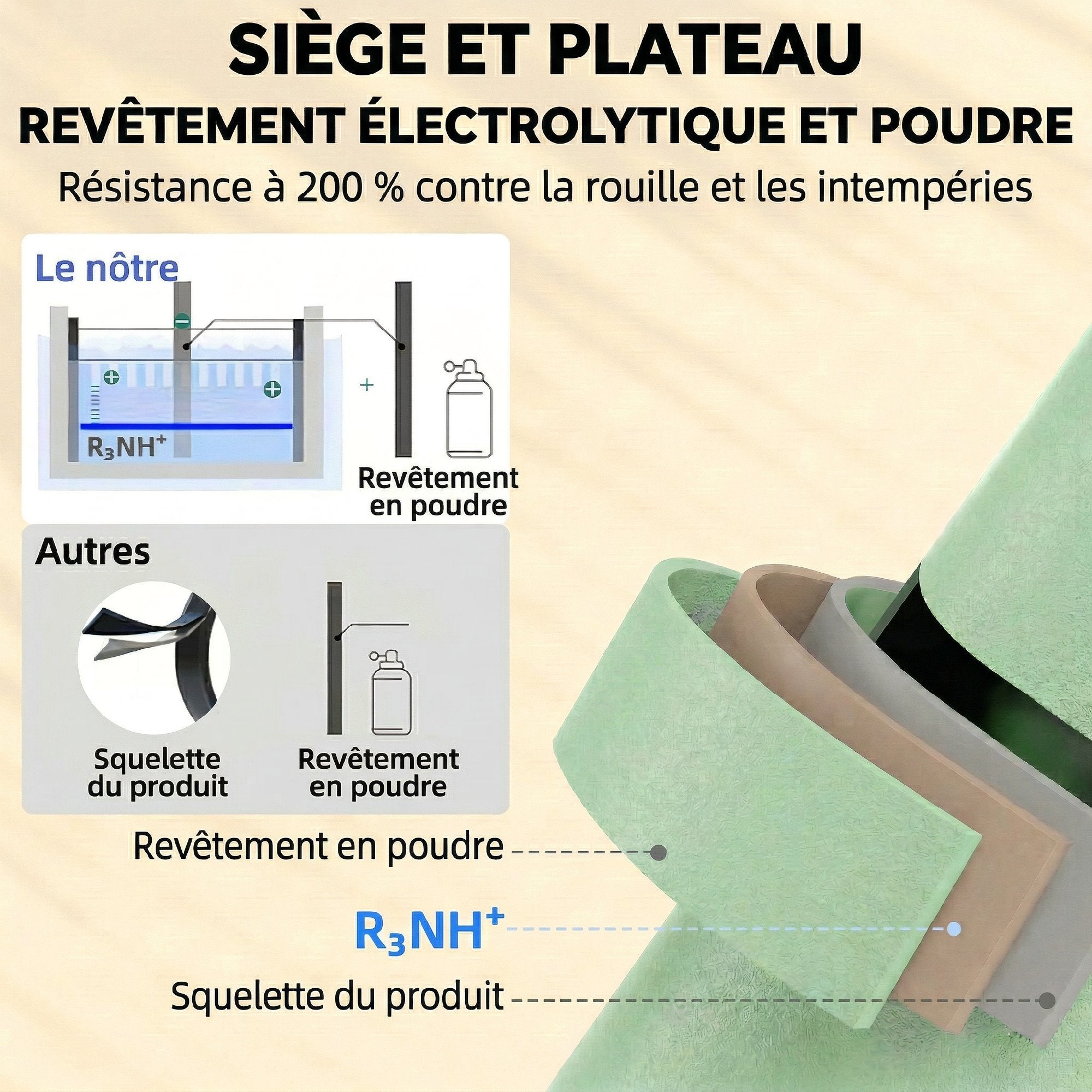 Solarias Salon de Jardin Extérieur en Acier 4 Pièces, Canapé 2 Places, 2 Fauteuils, Table Basse, à Lattes, 112x60x75cm, Vert